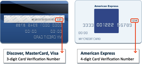 Card Verification Number Visual Reference